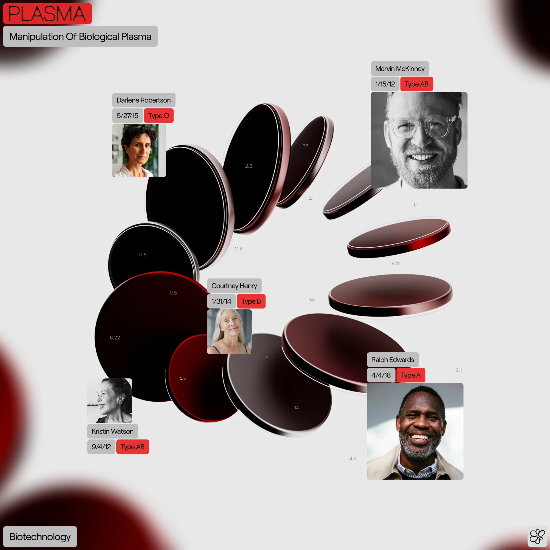 Plasma graphic: blood cell discs among labelled portraits of people on light grey